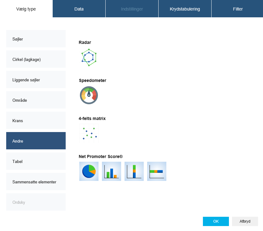 NPS analyse